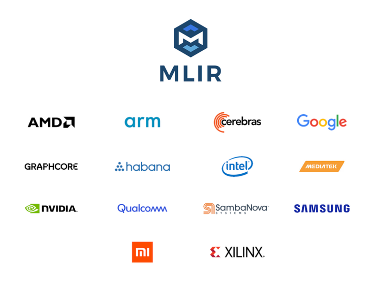 谷歌全面开源 MLIR 及生态联盟，全球 95% 的加速器硬件都在使用