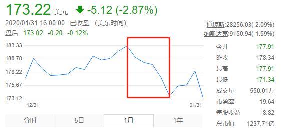 3M，靠口罩“出圈”的科技企业