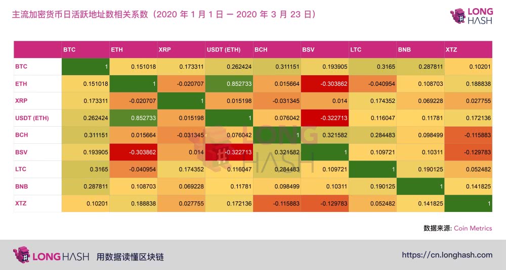 新冠肺炎疫情对加密货币产生的影响有多大？