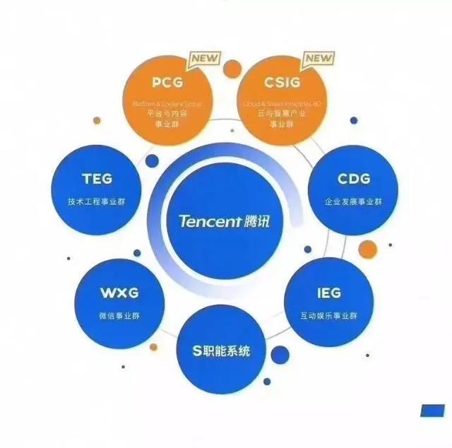 造车大航海时代，为什么说腾讯是中国版微软