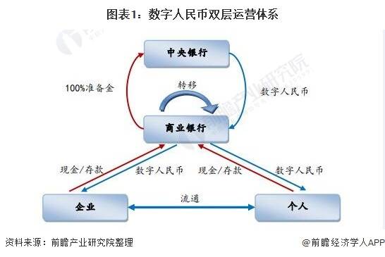 一文了解数字人民币及其发展历程：2021年数字货币时代加速到来