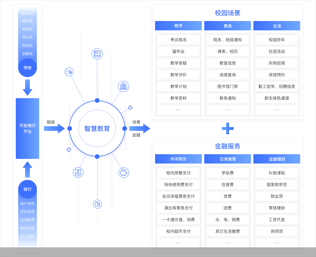 北京银行推出“智慧教育”产品 吹响智慧教育冲锋号