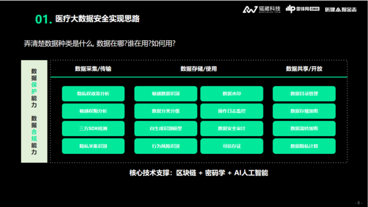 锘崴科技王爽：医疗大数据隐私保护，如何从「形式合规」到「实质合规」？