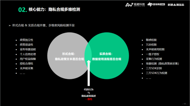 锘崴科技王爽：医疗大数据隐私保护，如何从「形式合规」到「实质合规」？