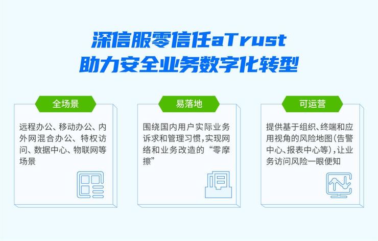 深信服零信任为何屡获用户认可，Gartner分析报告给出答案