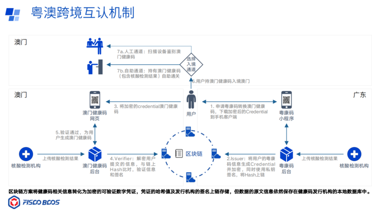 让区块链走到千行百业和7万名开发者身边，微众银行做对了什么？