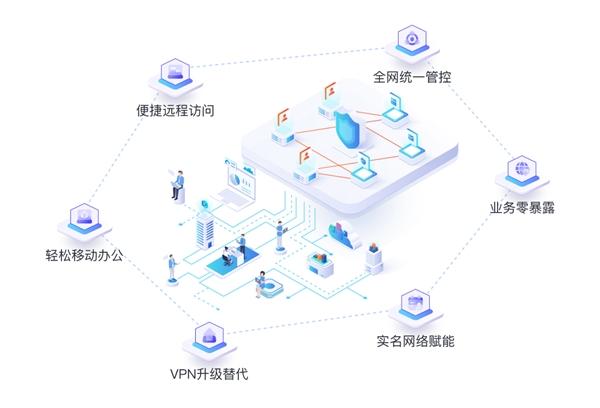 即刻开启零信任网络之旅，绎云推出永久免费的轻量级零信任网络产品