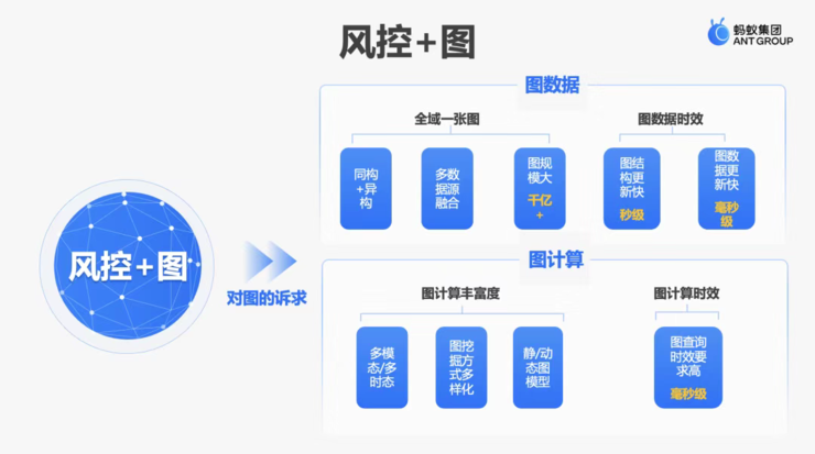 进化的黑产 vs 进击的蚂蚁：支付宝的每一次点击，都离不开一张“图”的守护