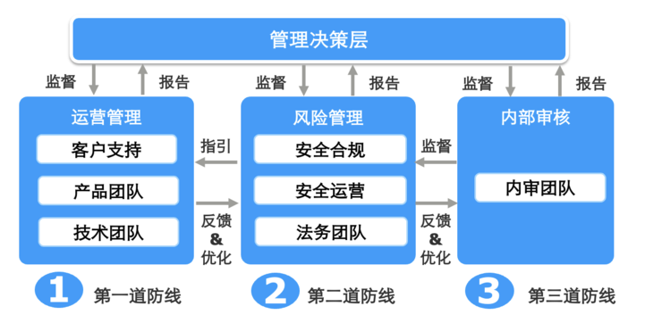 企业出海的下一张船票——安全合规 