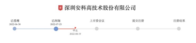 深圳安科 IPO 被中止，中国医疗器械「黄埔军校」错失的黄金三十年