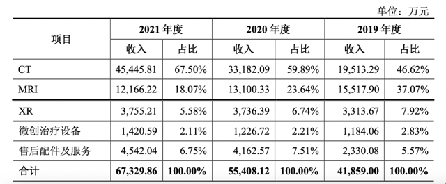 深圳安科 IPO 被中止，中国医疗器械「黄埔军校」错失的黄金三十年