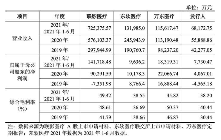 深圳安科 IPO 被中止，中国医疗器械「黄埔军校」错失的黄金三十年