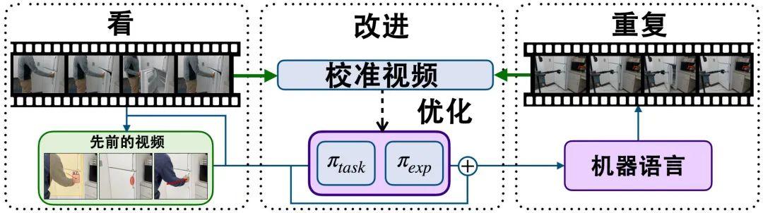 种种迹象表明，AI已经在了解这个世界