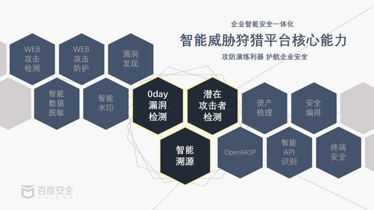 IDC MarketScape ：百度安全位居NESaaS市场领导者位置