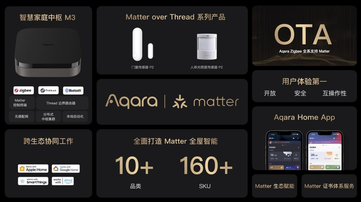 Aqara 绿米受邀参加Matter媒体发布会，共推Matter发展