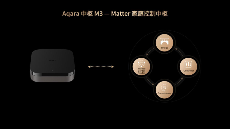 Aqara 绿米受邀参加Matter媒体发布会，共推Matter发展