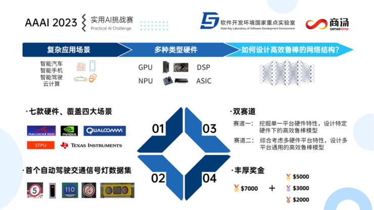 AAAI 2023实用AI挑战赛：打通学术与落地的桥梁