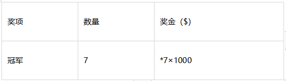 AAAI 2023实用AI挑战赛：打通学术与落地的桥梁