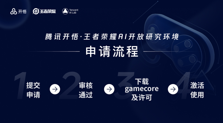 腾讯开悟打造王者荣耀AI开放研究环境，推动人工智能科技创新