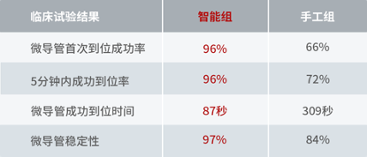 颅内动脉瘤手术计划软件获批NMPA三类证