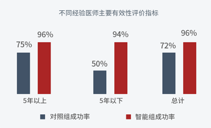 颅内动脉瘤手术计划软件获批NMPA三类证