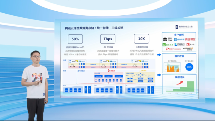 腾讯云存储产品全线升级，满足更多高性能存储场景