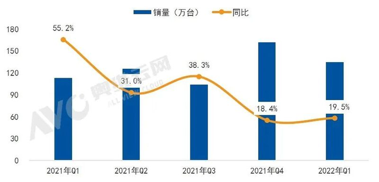 坚果正式开启家用投影下半场：三色激光从商用走向民用，云台玩法解决行业痛点