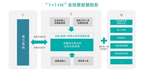 多模态技术创新实现“刷脸办税”，亚略特打造智慧税务新体验