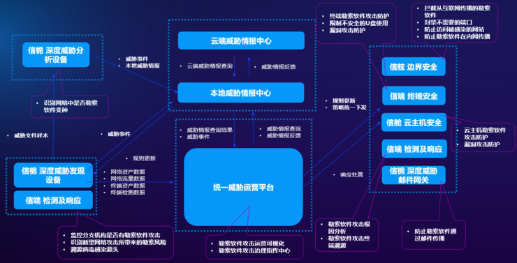 勒索攻击肆虐，亚信安全「方舟」如何抵御风暴？