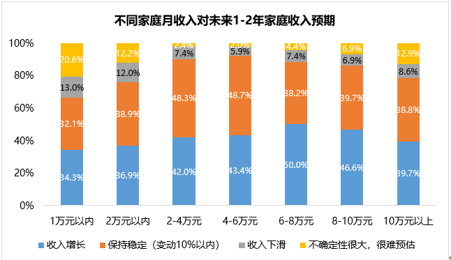 55%看好杭州楼市！贝壳研究院发布购房者置业信心报告