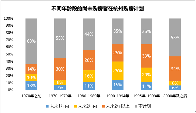 55%看好杭州楼市！贝壳研究院发布购房者置业信心报告