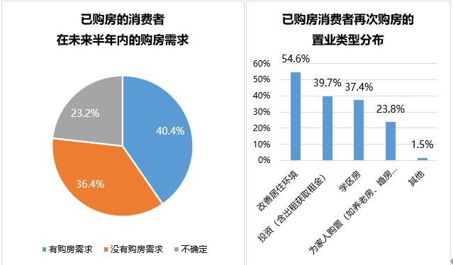 55%看好杭州楼市！贝壳研究院发布购房者置业信心报告