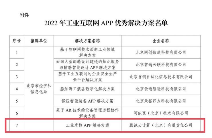 工信部发布《2022年工业互联网APP优秀解决方案名单》，腾讯云智能工业质检解决方案入选