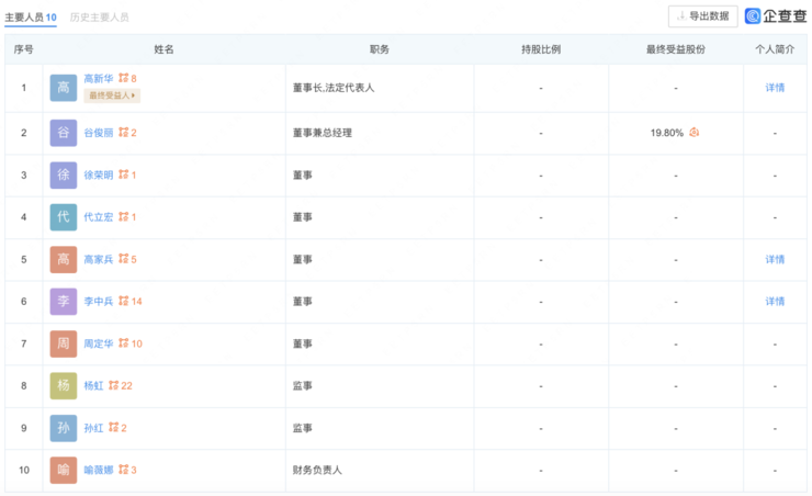 尘埃落定，谷俊丽确认已加盟奇瑞汽车