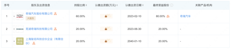 尘埃落定，谷俊丽确认已加盟奇瑞汽车