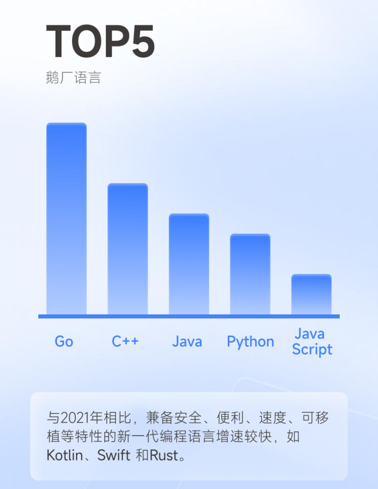 2022年度腾讯研发数据公布：每四个腾讯员工中就有三个从事研发