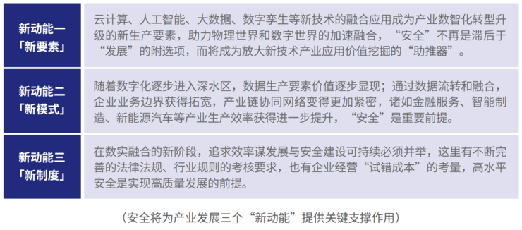 院士推荐，万字拆解2023年产业互联网面临的十大安全趋势