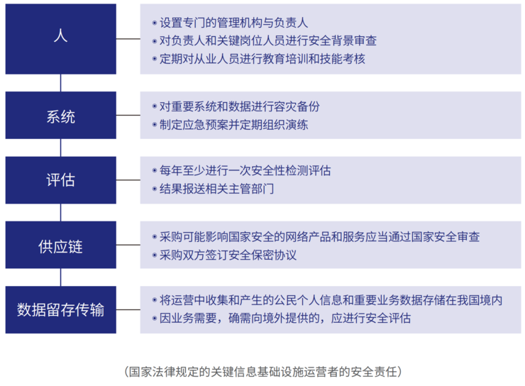 院士推荐，万字拆解2023年产业互联网面临的十大安全趋势