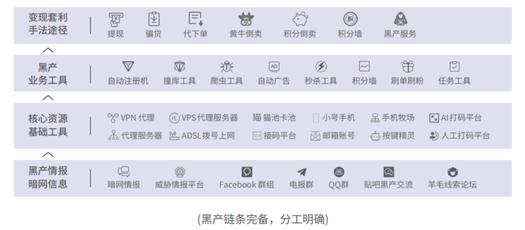 院士推荐，万字拆解2023年产业互联网面临的十大安全趋势