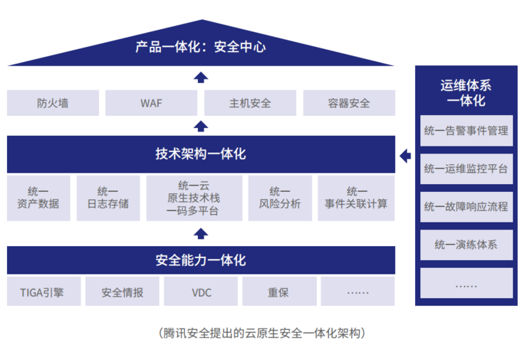 院士推荐，万字拆解2023年产业互联网面临的十大安全趋势