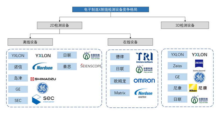 科创新星，未来可期：中国工业X射线龙头日联科技掌握核心技术，打破国外垄断