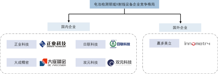 科创新星，未来可期：中国工业X射线龙头日联科技掌握核心技术，打破国外垄断