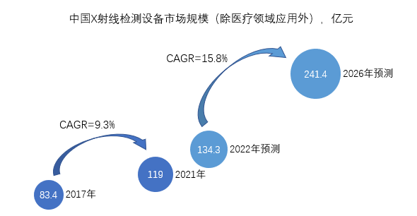 科创新星，未来可期：中国工业X射线龙头日联科技掌握核心技术，打破国外垄断