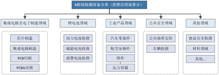 科创新星，未来可期：中国工业X射线龙头日联科技掌握核心技术，打破国外垄断