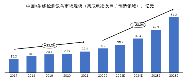 科创新星，未来可期：中国工业X射线龙头日联科技掌握核心技术，打破国外垄断