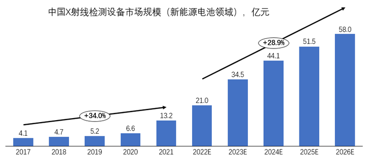 科创新星，未来可期：中国工业X射线龙头日联科技掌握核心技术，打破国外垄断