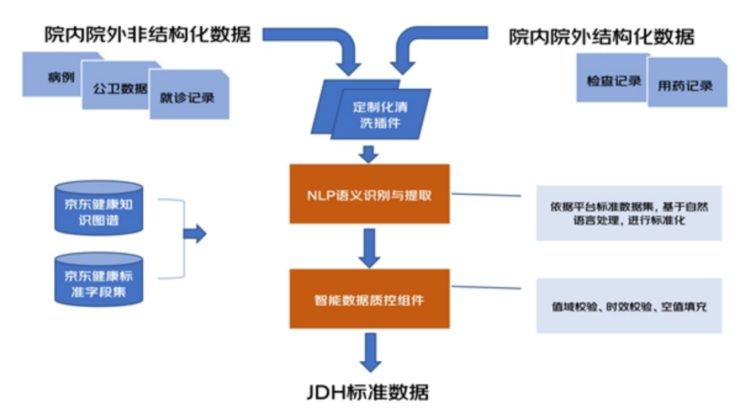 临床、科研、继续教育的「三座大山」，谁来帮中国的一线医生减负？