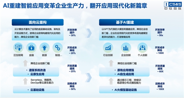 中软国际孙佳韡：应用现代化“再进化”，下一代智能应用时代已经到来