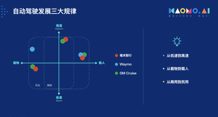 成立仅三年，为什么说毫末在引领中国自动驾驶技术质变期