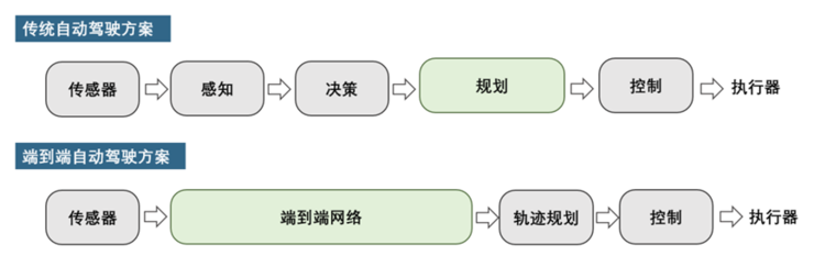 成立仅三年，为什么说毫末在引领中国自动驾驶技术质变期